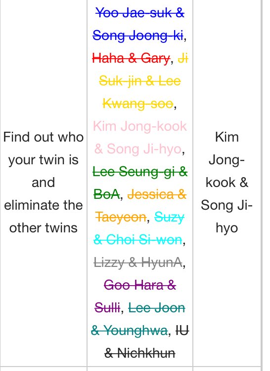 I did this with Wikipedia I got bored and see if RM fans like it