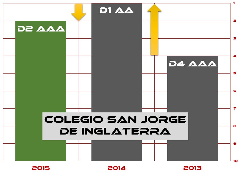 De más de 13.000 colegios analizados, solo 737 quedaron en el <a href="/ColRanking/">Ranking Col-Sapiens</a>-2015: goo.gl/fxz9DQ