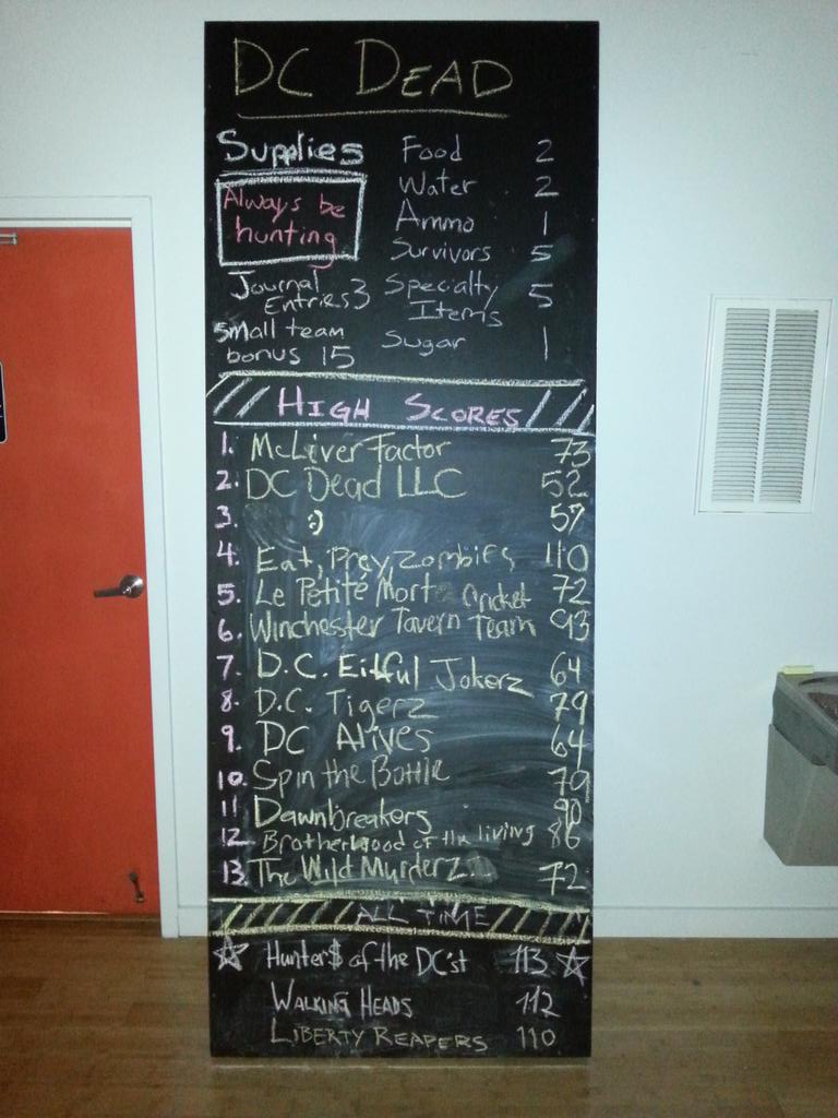 DeadDC's tweet photo. Eat, Prey, Zombies took last night's high score. 110 points and tied for 3rd all time. ##DCDEAD https://t.co/yKSgKUcFAh