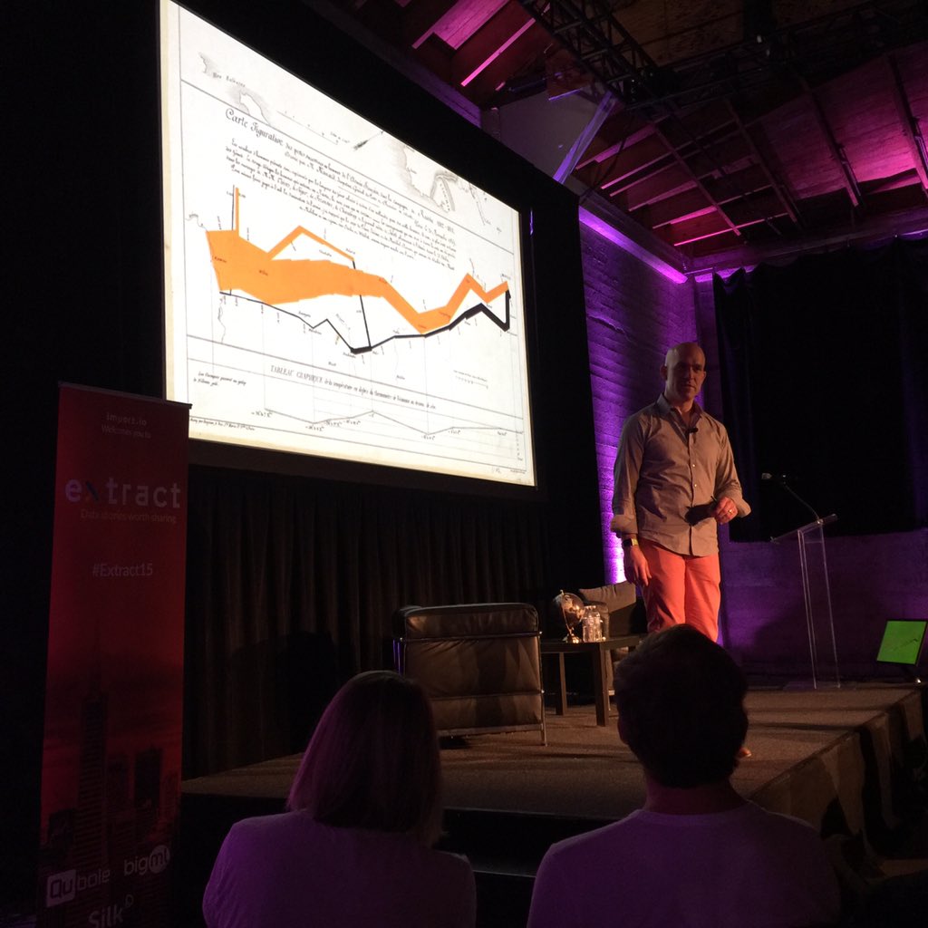SteveBrehaut's tweet photo. Tableau uses ancient text to show how Napoleon's strategy was a loser, and was the #powerofdata #Extract15 https://t.co/R7DpwCTlor