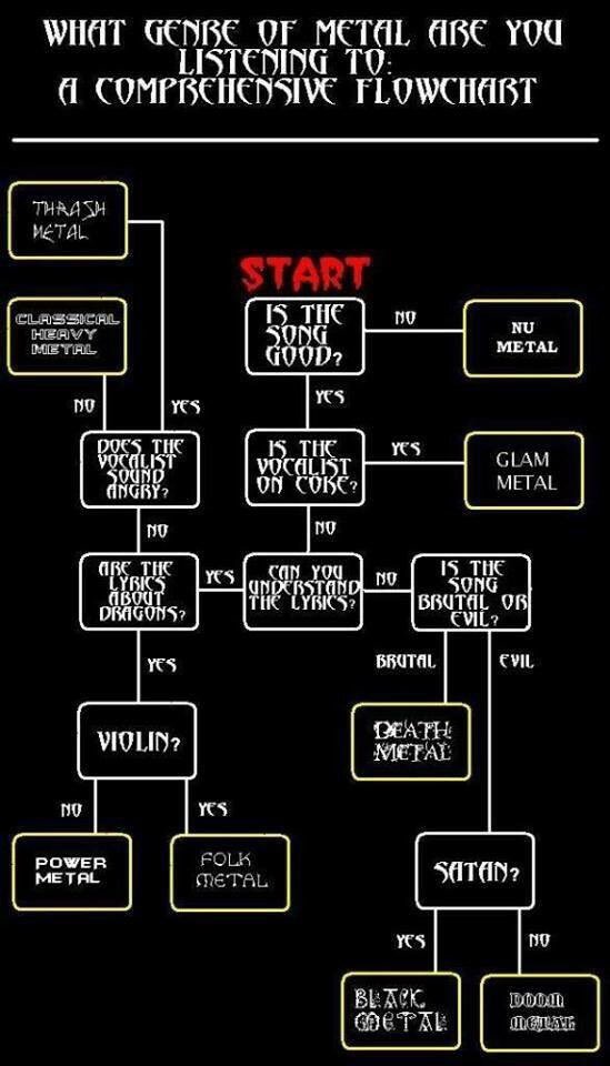 Metal Genre Chart