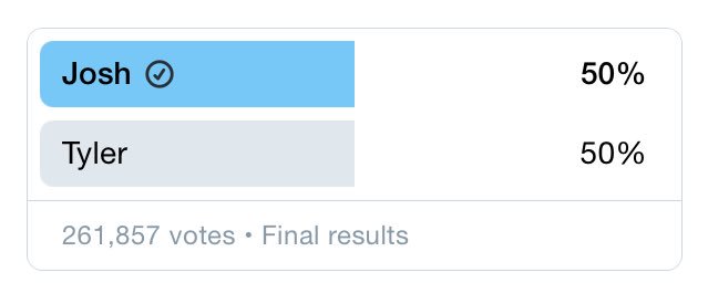 topupdated's tweet photo. Results are in #TOPdebate https://t.co/jopr2Rxbsf