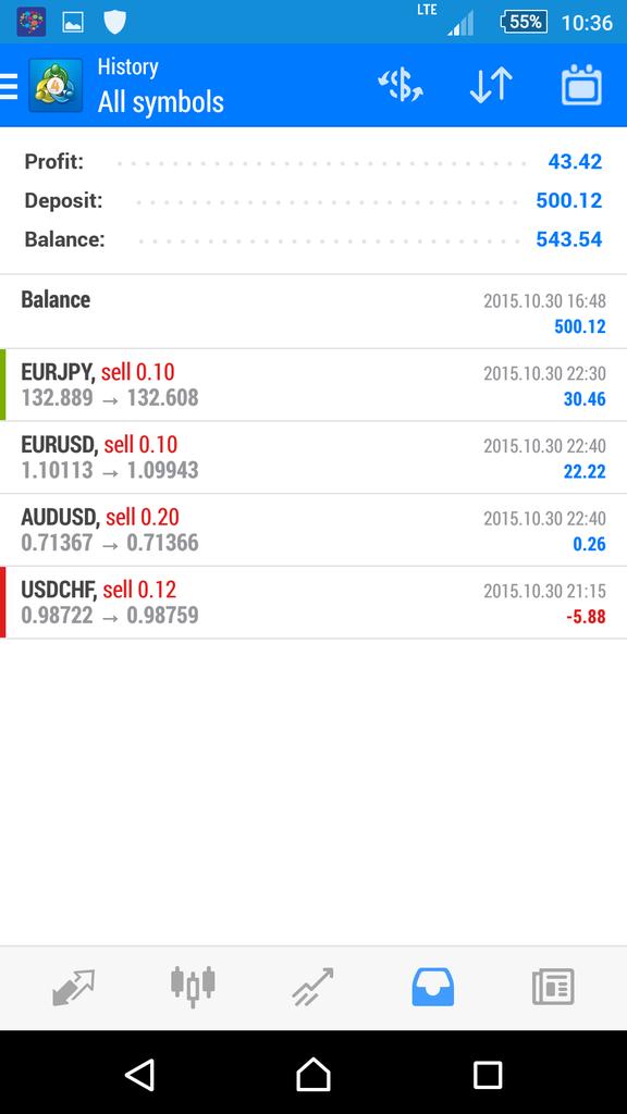 orionanglo's tweet photo. @gbodt93 @RealOceanSky made money on 2 seperate live accounts some trades were your trade signals some were my own. https://t.co/evLiRS8Ssi