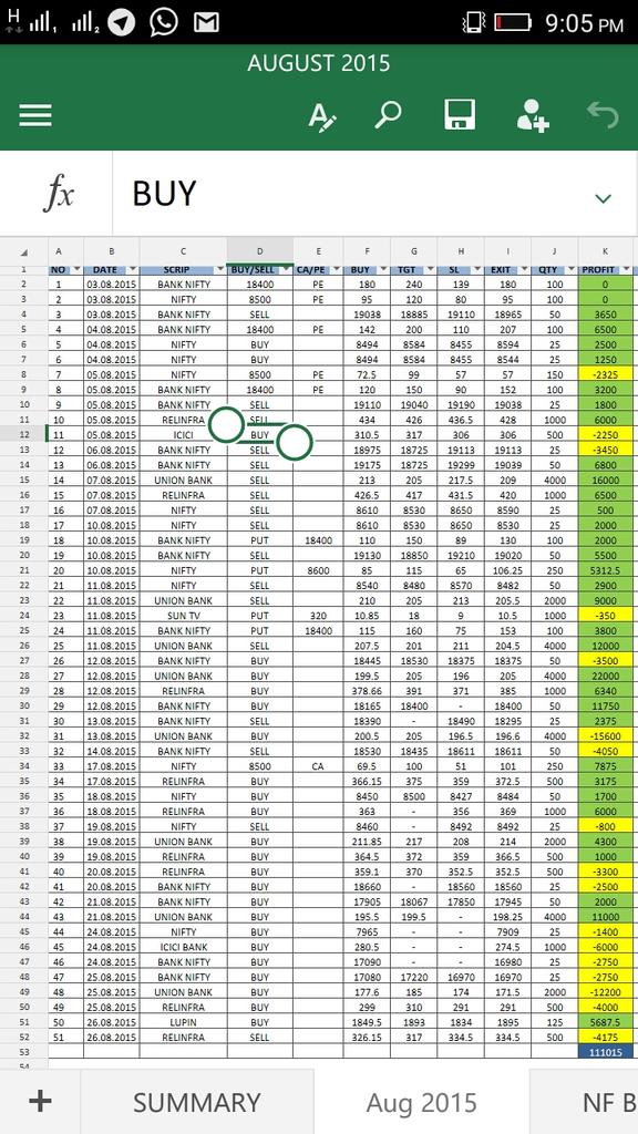 techtrade2008's tweet image. Past Performance