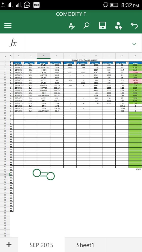 techtrade2008's tweet image. Past Performance