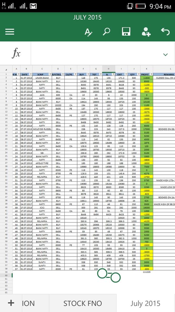 techtrade2008's tweet image. Past Performance
