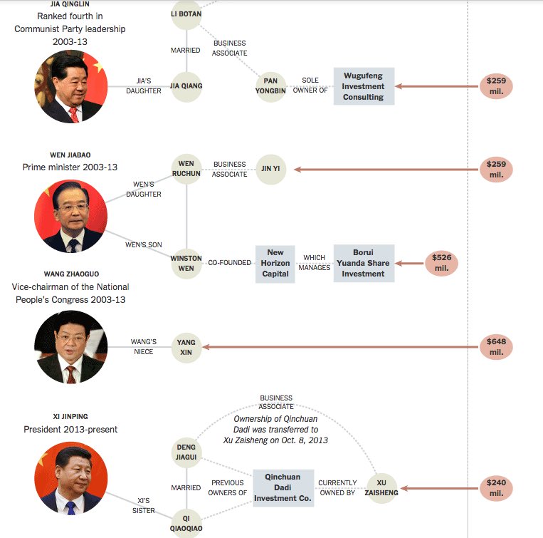 Lt 視界 Twitterissa 白手套王健林 习怎么有脸反腐 T Co Kpxns1j9fr Lt 視界 Twitterissa 白手套王健林 习怎么有脸反腐 T Co Kpxns1j9fr