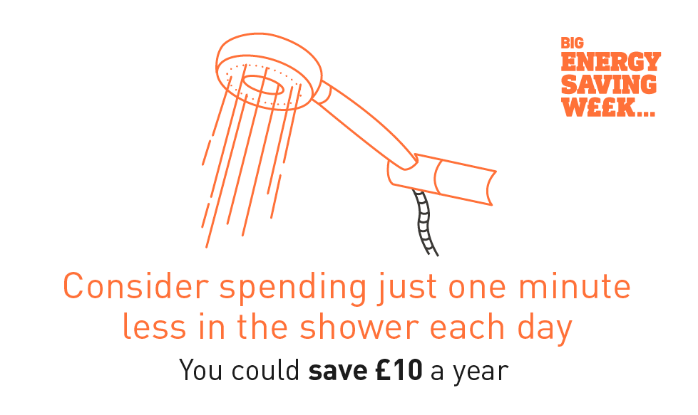 Spending one minute less in the shower each day could save you £10 a year #BESW2015 fal.cn/KEEF