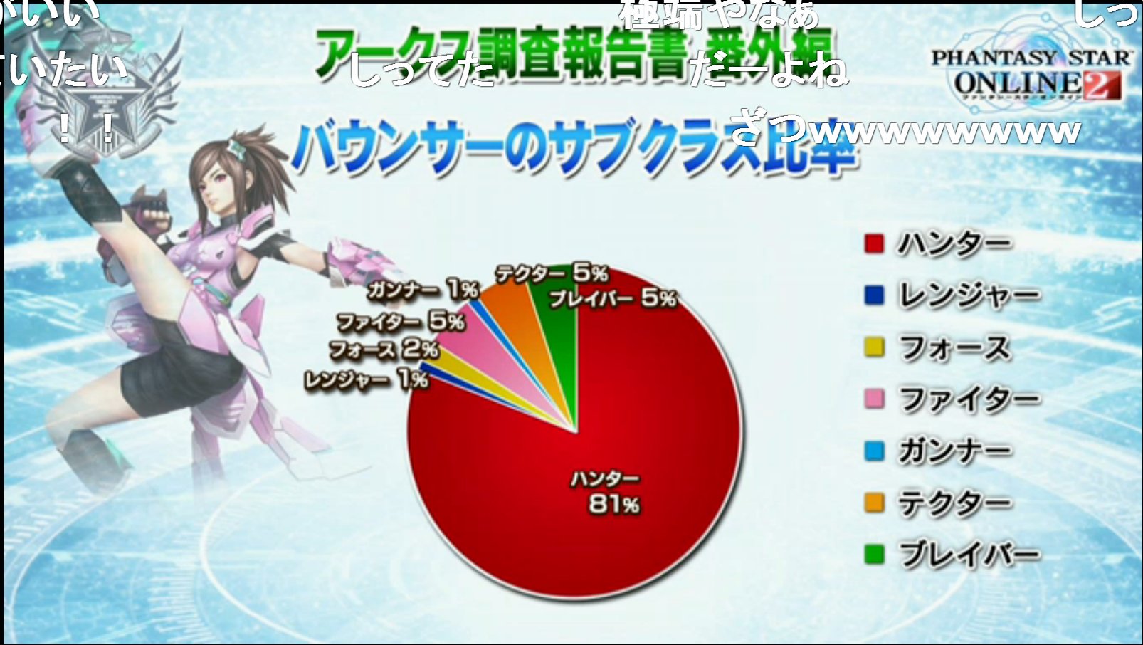 ぺぺちん バウンサーのサブクラス比率 Pso2 Pso2放送局 T Co 4ednuys9yi Twitter