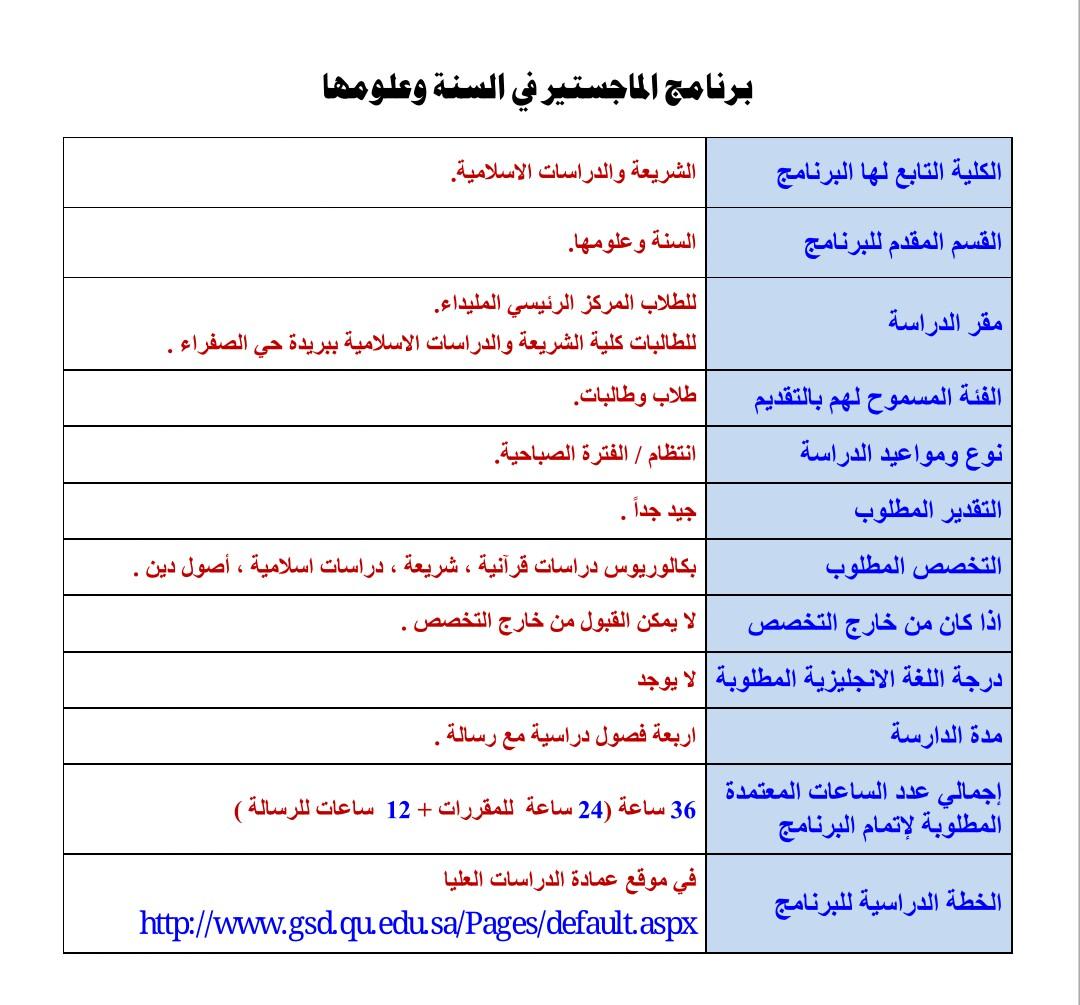 ald1430's tweet photo. @ald1430 

قسم السنة وعلومها

ماجستير ودكتوراه
(طلاب وطالبات)

قسم السنة 
(@qalsunnah): 
https://t.co/PVhLPbYwyS https://t.co/yXuSB4VKdt