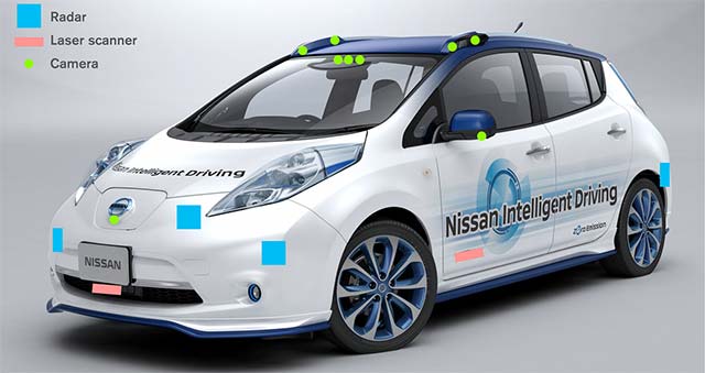 ECarsReport's tweet image. Nissan Conducts First On-Road Test Of Prototype Vehicle Featuring Piloted Drive On Highway… dlvr.it/Cc6CVX