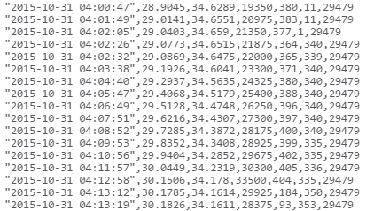 Προβολή εικόνας στο Twitter