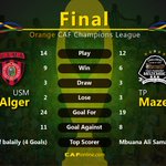 Photo by CAF Champions League (@CAF_ChampsLeag)