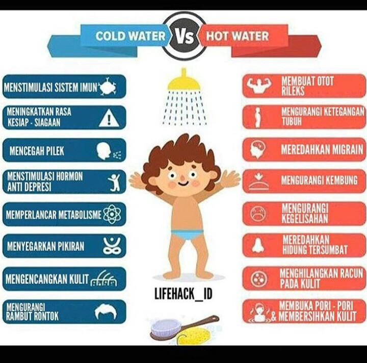 #CumaNanya Kamu mandi pake air hangat apa air dingin?