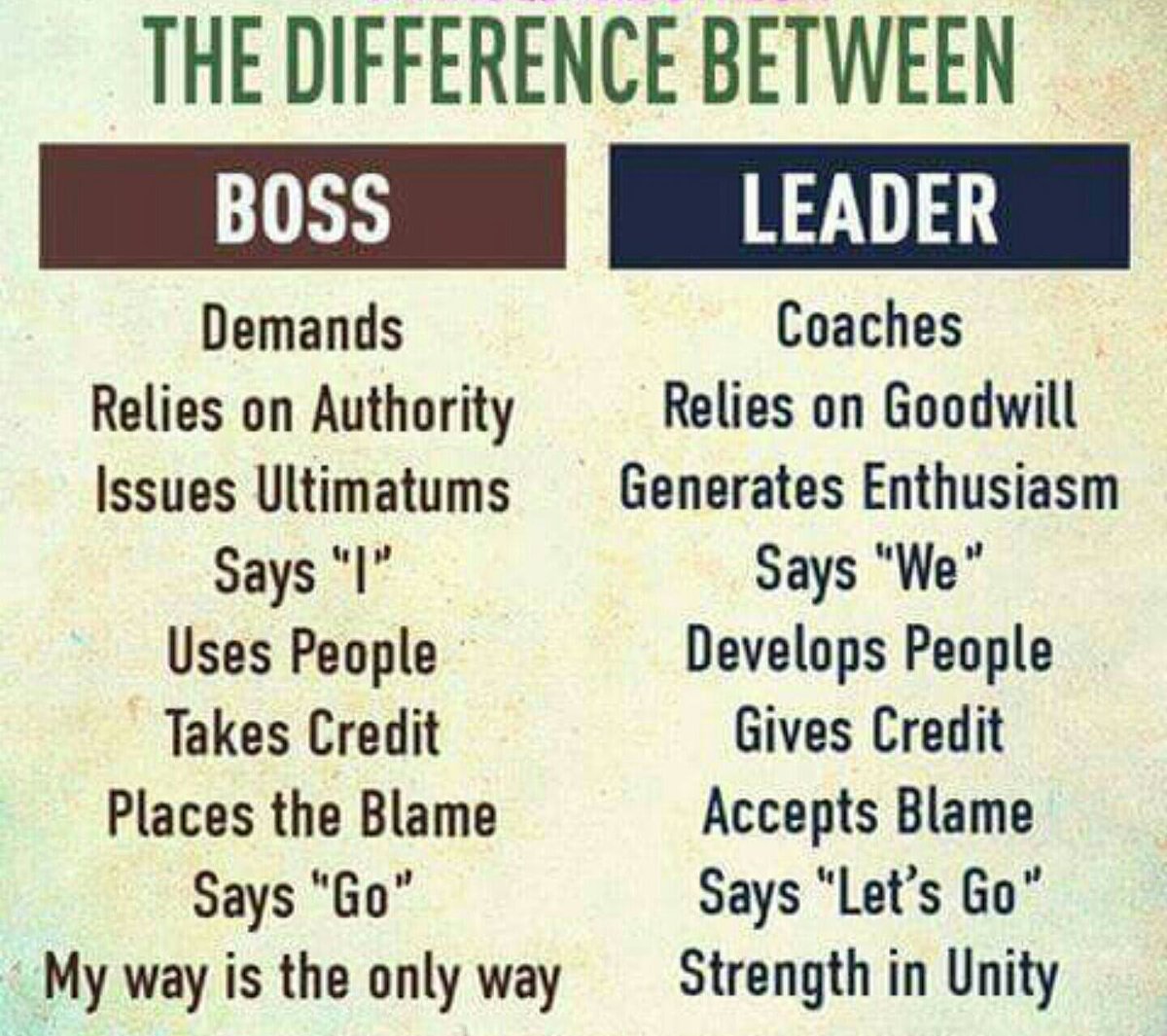 MarkWinkler73's tweet photo. @StartUscc @ManageersAT @AcademyBT @giles_g @Braintribe_IT 
very important for #scalingup and #performance https://t.co/oWjiYL1xRb