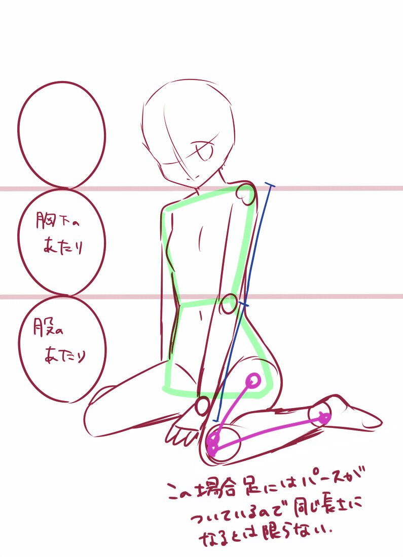 最近絵を描くときに頭身とかバランスに苦戦することが多くなってる気がするから、初心に返って学生時代に先生に教わったことの復習を。大体こんな感じだったかなー 