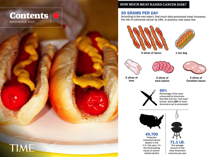 EricTopol's tweet photo. The reception to @WHO's red meat statement has not been "hot" :-)
nice @TIMEHealth coverage https://t.co/p4jiLuB4RO https://t.co/HVGchLFCCI