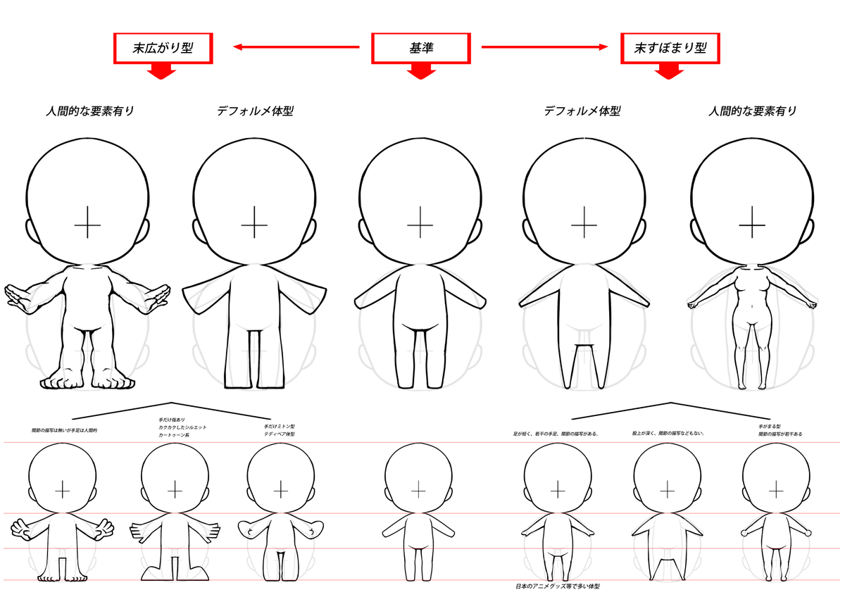 いちあっぷ By Mugenup クリエイティブ制作会社 Twitterissa デフォルメキャラ描き方講座 シンプルなのにキャラ感が出る秘密って デフォルメキャラクターを描く３つのコツ いちあっぷ講座 T Co Ikfh1u2w2y T Co Qtmql1kzcb