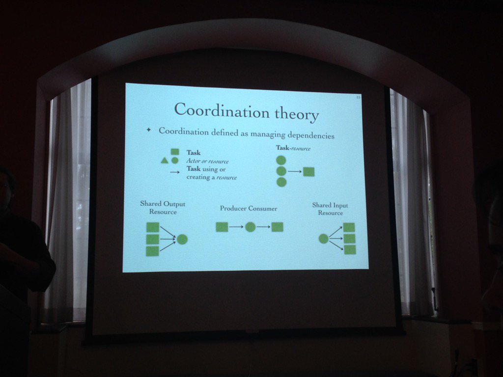 rongwangsna's tweet photo. #peerprodnet @crowston applying coordination theory to #CBPP #open_innovation #virtualteam #motivation https://t.co/AYStUAIonb
