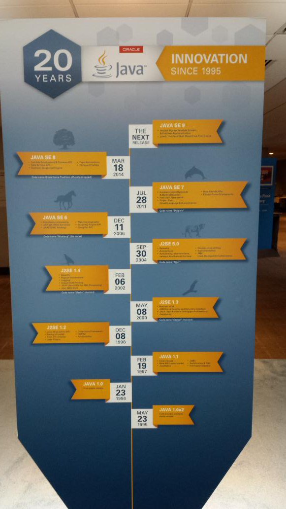 lalbabusah's tweet image. 20 years of @Java @JavaOneConf #JavaOne2015