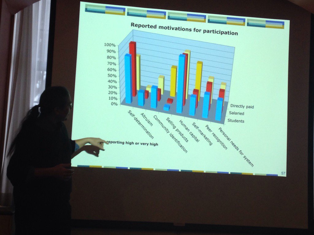 rongwangsna's tweet photo. #peerprodnet @crowston main motivations of #Wikipedia editors #intrinsic #cbpp https://t.co/3fafJ0nZ4f