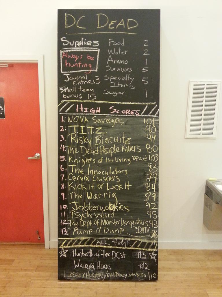 DeadDC's tweet photo. Knights of the Living Dead earned first place last night with 103 points. #DCDEAD #Zombie #Brainzzz https://t.co/M1L37vuJNM