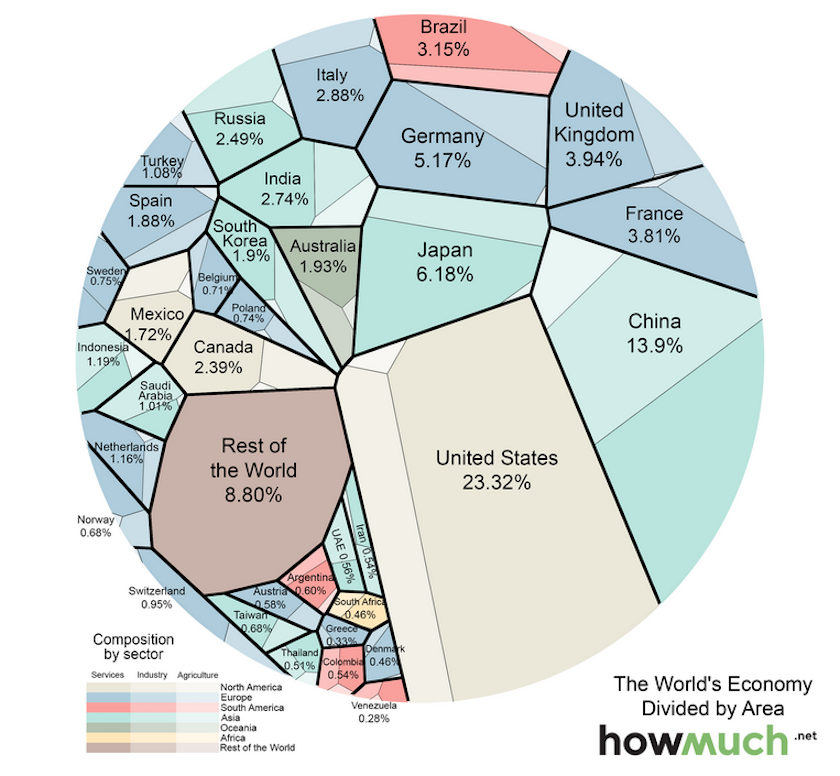 babgi's tweet photo. Visualiser la taille des économies mondiales  https://t.co/DJjogx2L4o