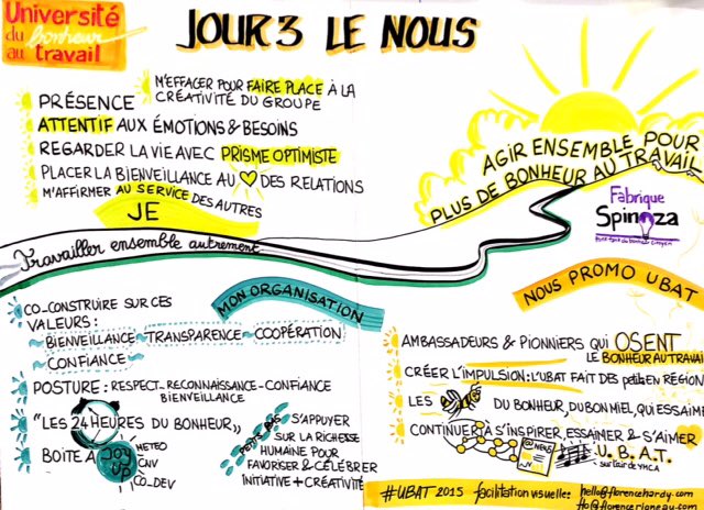 florencehardy's tweet photo. Moisson du j3 avec @coachingvisuel alias florence rigneau : moi, mon organisation, nous promo #Ubat2015 - regardez!! https://t.co/pwquMxelKk