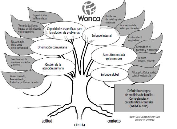 natho47's tweet photo. El árbol de la vida: los orígenes de la medicina d... https://t.co/lOQmNpq2Bg #wonca2015 #mfaps #salud @cristi_enf https://t.co/oAiJfnGW6z
