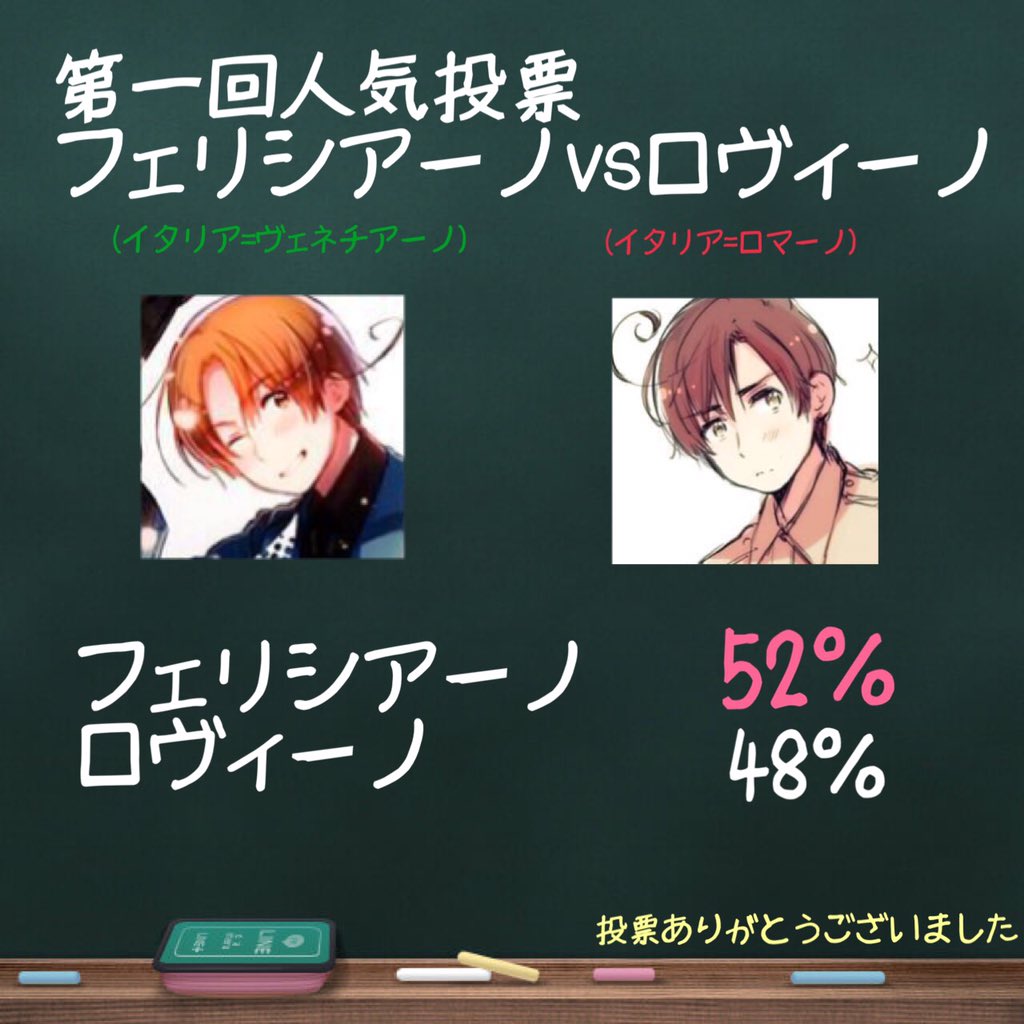 ベスト50 ヘタリア キャラ 人気 ランキング