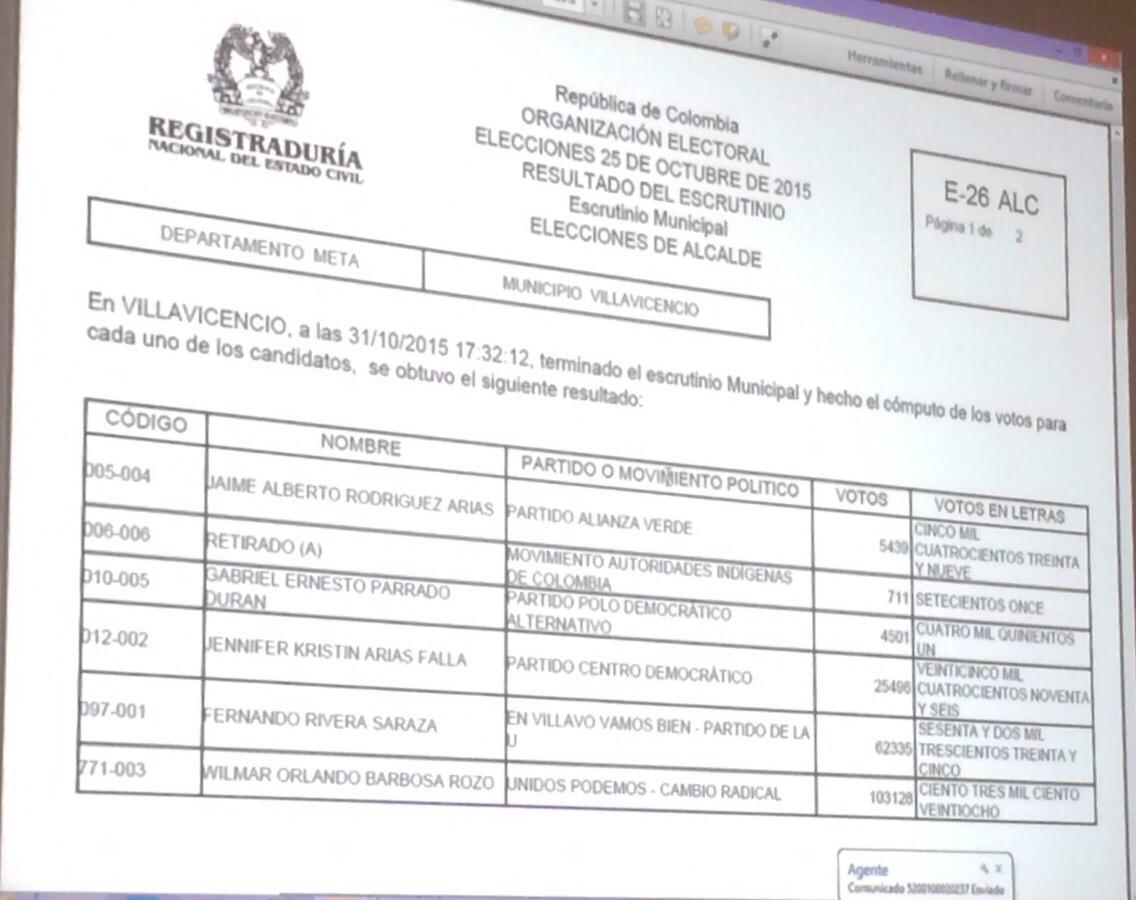 WilmarBarbosa's tweet photo. Terminado el escrutinio de Alcaldia, mediante acto de la comisión escrutadora, he sido declarado  ALCALDE DE V/CIO. https://t.co/eD5ea02Ke2