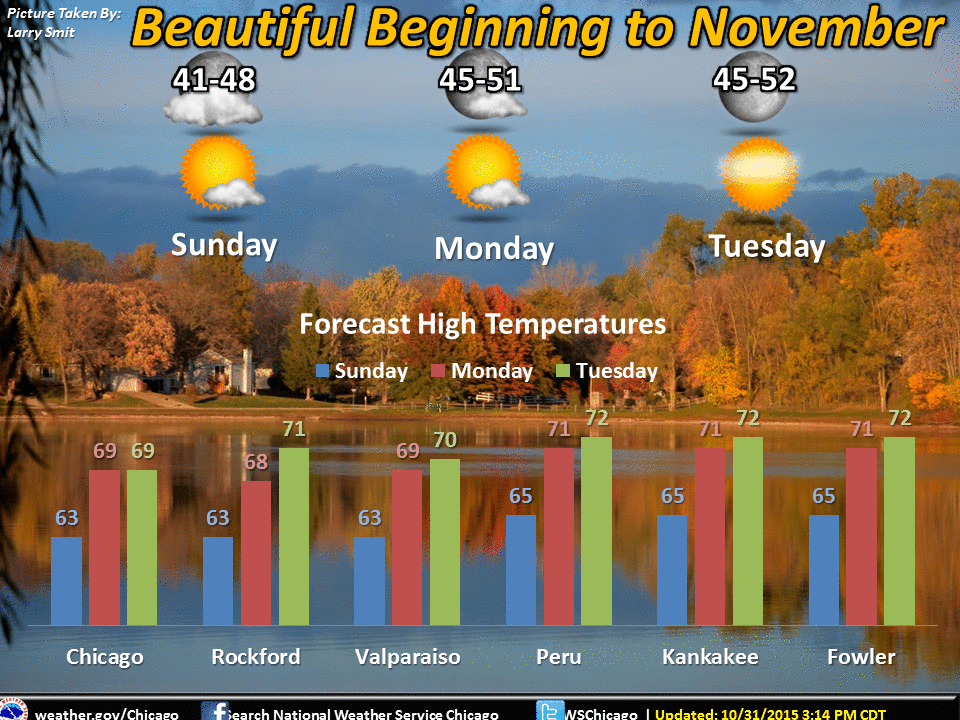 NWS Chicago on Twitter "Dry weather and a warming trend
