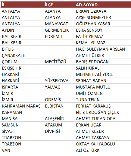 7. AKP'nin oy hırsızı Ak-Hakimler