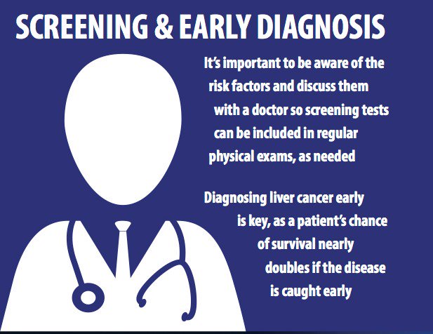liverUSA's tweet photo. Diagnosing liver cancer early is key, many people with #LiverCancer do not know they have it! #LCAM2015 https://t.co/bSchEU32sT