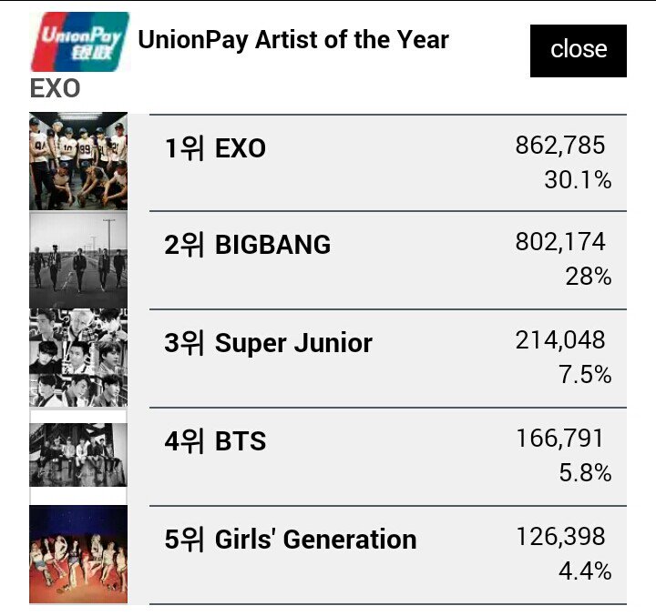 VIPindonesia's tweet photo. VOTE BIGBANG @ MAMA 2015. BB wants awards for this comeback so pls VOTE! Dont let them down📣 https://t.co/XYEsXMaTKl https://t.co/g1ml9Nmmmk