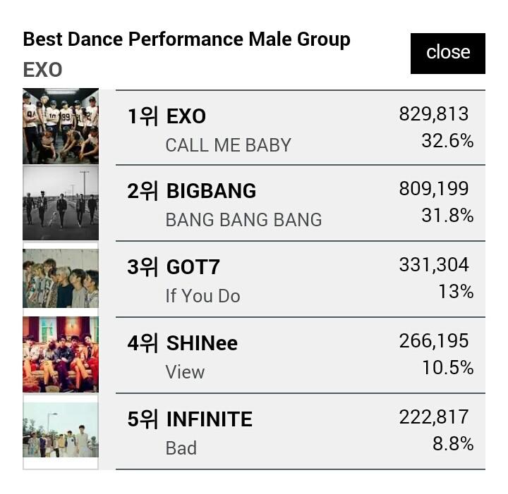 VIPindonesia's tweet photo. VOTE BIGBANG @ MAMA 2015. BB wants awards for this comeback so pls VOTE! Dont let them down📣 https://t.co/XYEsXMaTKl https://t.co/g1ml9Nmmmk