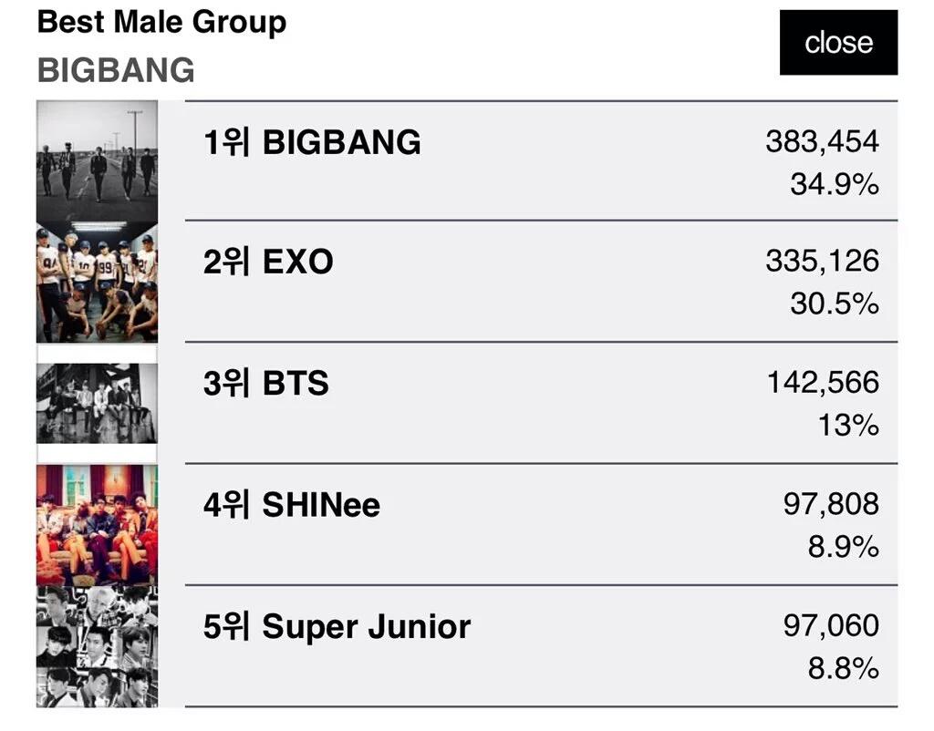 VIPindonesia's tweet photo. TIPS FOR VOTING https://t.co/XYEsXMaTKl lets we work hard this time. Go go go~ BIGBANG MADE VIP - VIP MADE BIGBANG 😊 https://t.co/y7L8MyhH5Z