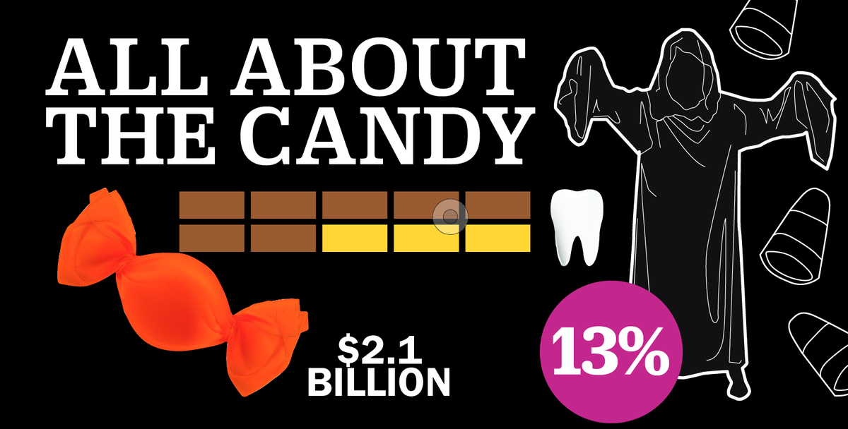 TIME's tweet photo. Everything to know about Halloween candy in 1 graphic https://t.co/N1g1sguYIe https://t.co/nsxDZA7irc