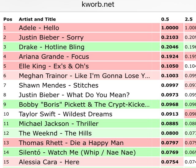 thatssodated's tweet photo. Omg solo top 10 hit cancelled https://t.co/GRbufj5UO8
