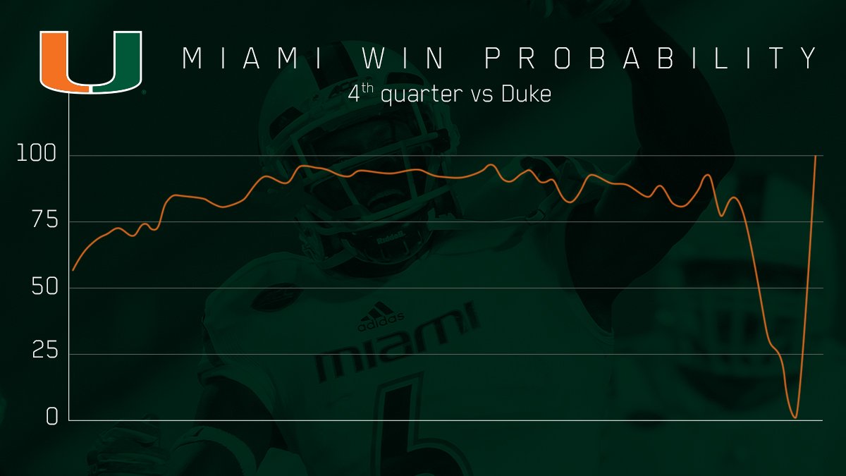 ESPN Insights tweet media