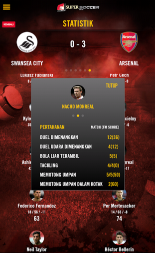 my_supersoccer's tweet photo. Selain Koscielny, Nacho Monreal juga termasuk pemain yang berperan penting di pertandingan tadi malam. https://t.co/TWTyiM7FQm