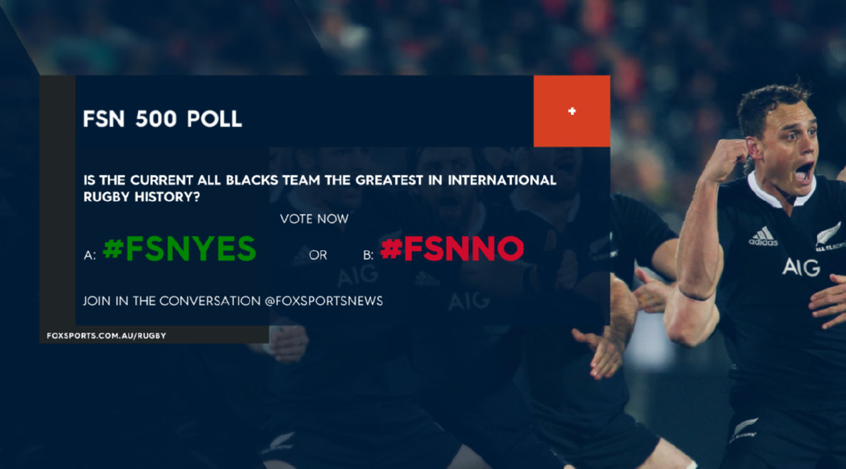 FOXSportsNews's tweet photo. Is the current All Blacks team the greatest in International Rugby history? Have your say with #FSNYes or #FSNNo https://t.co/k7M11svoZ8