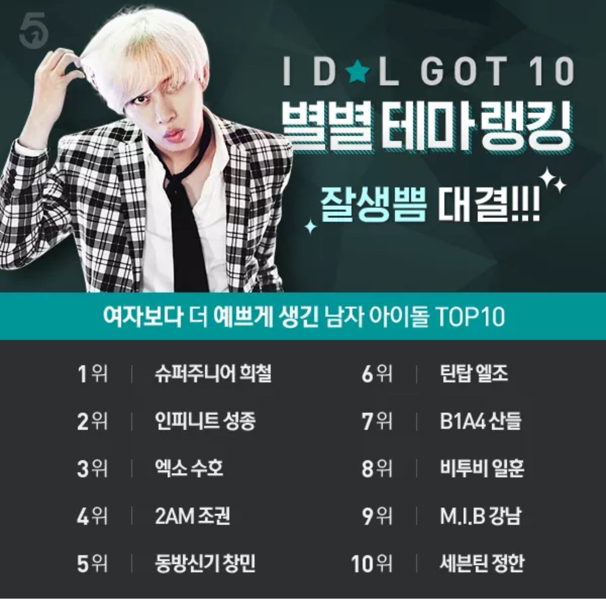 여자보다 더 예쁘게 생긴 남자아이돌 TOP10 | 인스티즈