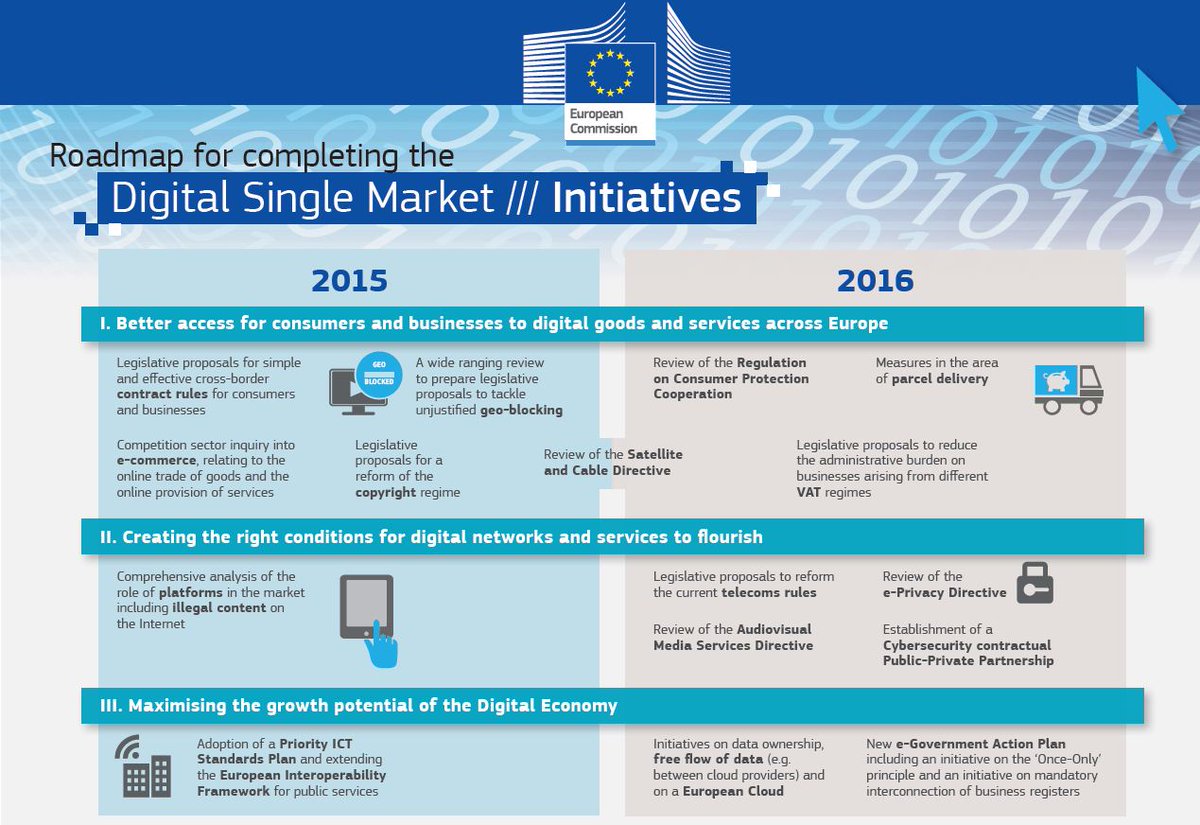 GOettingerEU's tweet photo. We're on track to implement all 16 actions of #DigitalSingleMarket plan within 18 months of its adoption #Digital4EU https://t.co/bRkdRL44YA