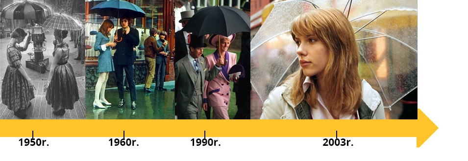 animatedmagic's tweet photo. Powtórka z historii: Parasol #umbrella #history #knirps #fashionblogger https://t.co/PE0k5DtTWP https://t.co/6fFHTSpk0y