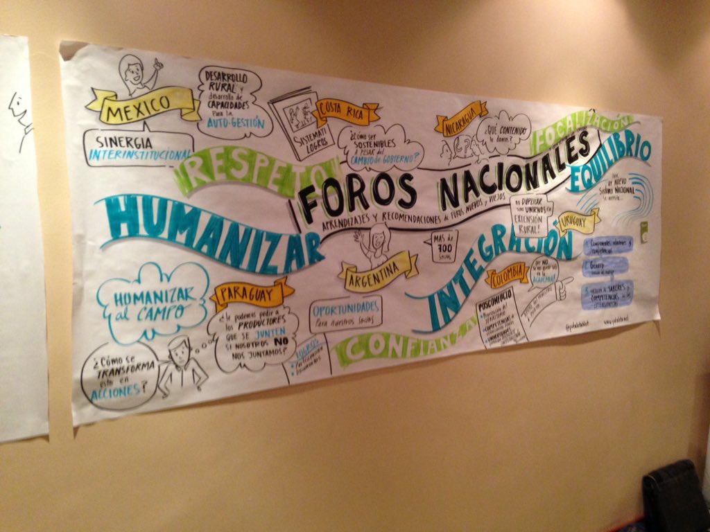 lina_tami's tweet photo. Nuevas formas de recoger conclusiones en #Relaser2015. @RedRelaser @Corpoica @ATALinkata https://t.co/NvEZrvlPAY