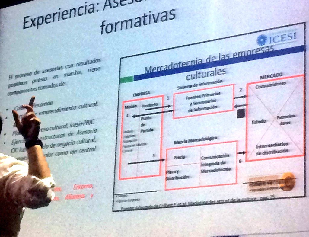 GestionCreativ's tweet photo. Agradecimientos y Felicitamos #CEDECUR #cali Éxito brindado en conferencia pasada @EspacioOEI @UNESCOQuito @el_BID https://t.co/TzkltXK9M4