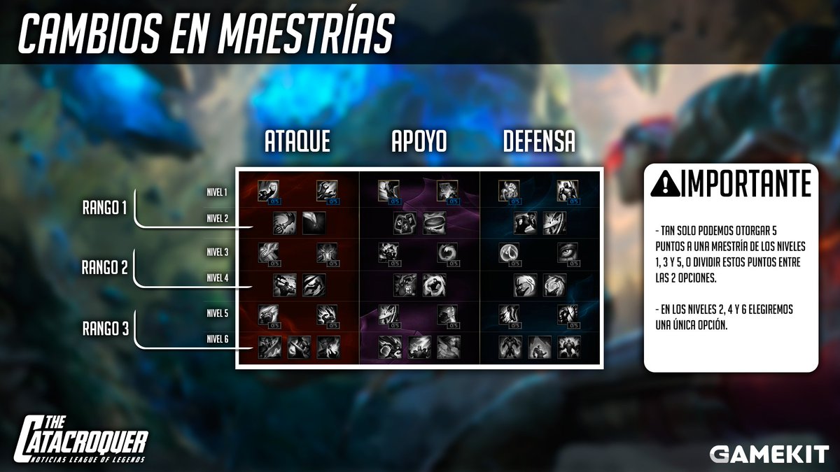 TheCatacroquer's tweet photo. Así quiero que sean todos los vídeos de la Pretemporada con un diseño claro y que todo se entienda bien :) https://t.co/hUhYpDRcl4