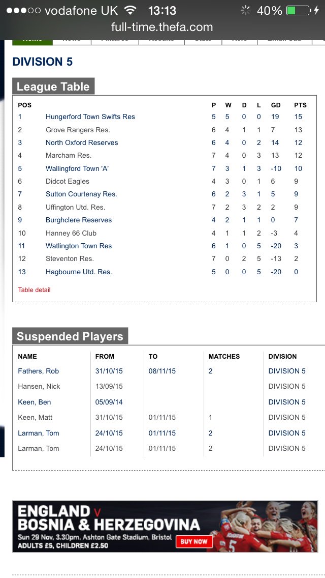 Grove Rangers tweet media