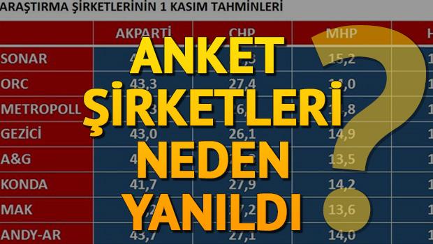 Hurriyet's tweet photo. Anket şirketleri sonuçları bilemedi https://t.co/XGzie9WRv3 https://t.co/SGcbL9QwzN